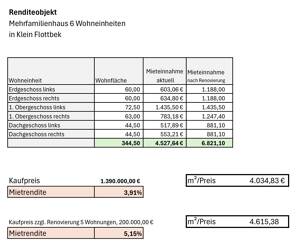 Exklusives Mehrfamilienhaus/Renditeobjekt sehr begehrte Wohnlage in Hamburg Flottbek/Othmarschen – 22607 Hamburg – Vorschaubild 8