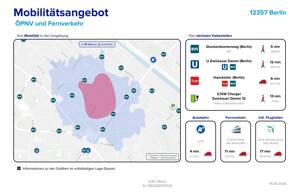Vermietetes Einfamilienhaus mit Einliegerwohnung im beliebten Blumenviertel – 12357 Berlin – Vorschaubild 9