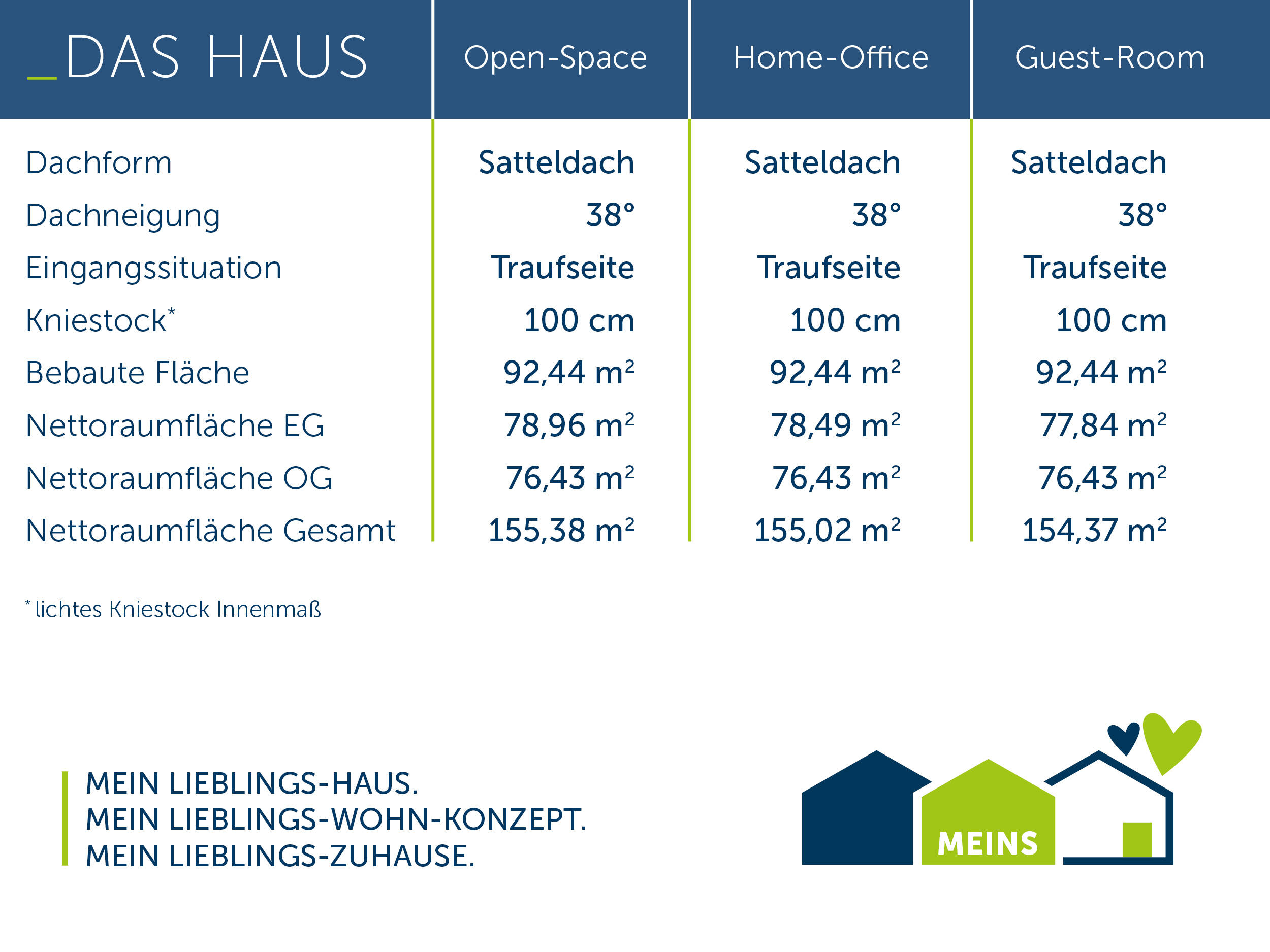 Innovative Bautechnik - Zukunftssicher wohnen – Groitzsch – Vorschaubild 6