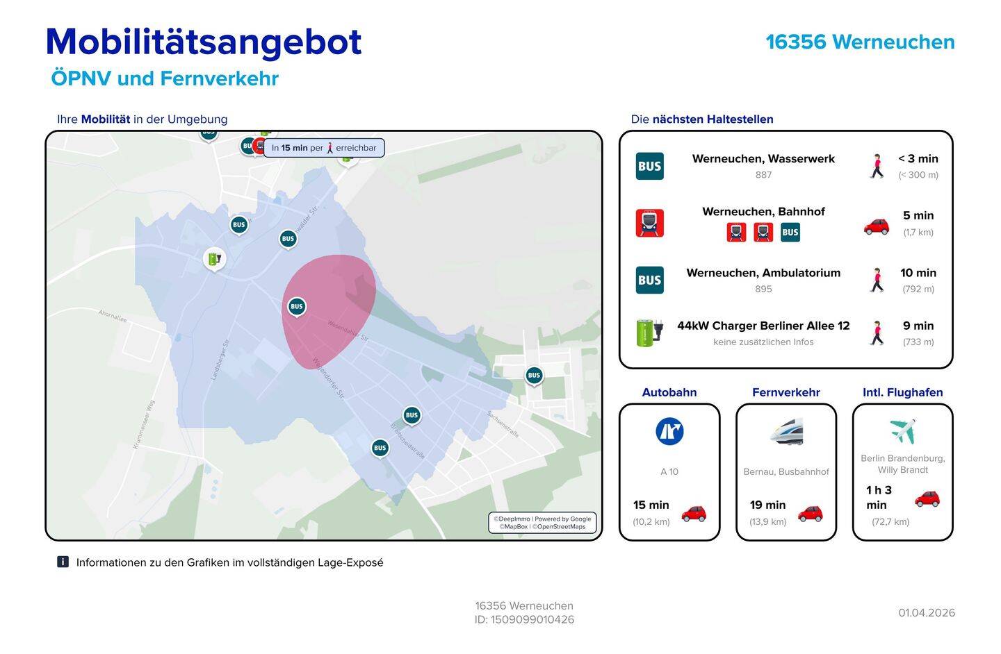Solide Kapitalanlage mit Potenzial: Voll vermietetes 4-Parteienhaus mit Ausbaureserve im Dach – Werneuchen – Vorschaubild 9