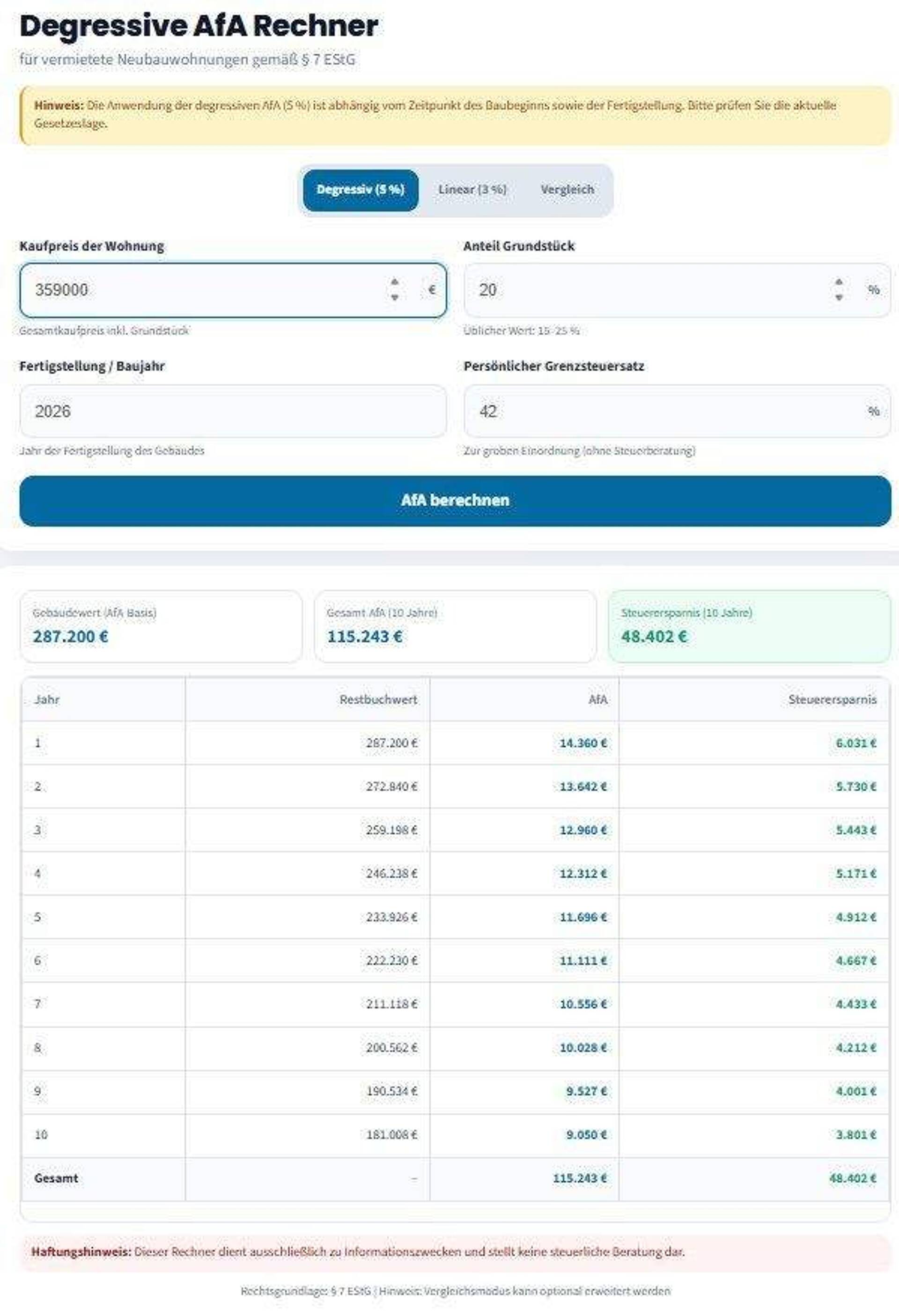 Rohdachboden in 86720 Nördlingen mit 54,8 m² kaufen