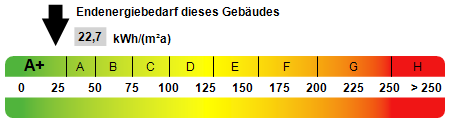 Lage trifft Lifestyle – Dortmund – Vorschaubild 9