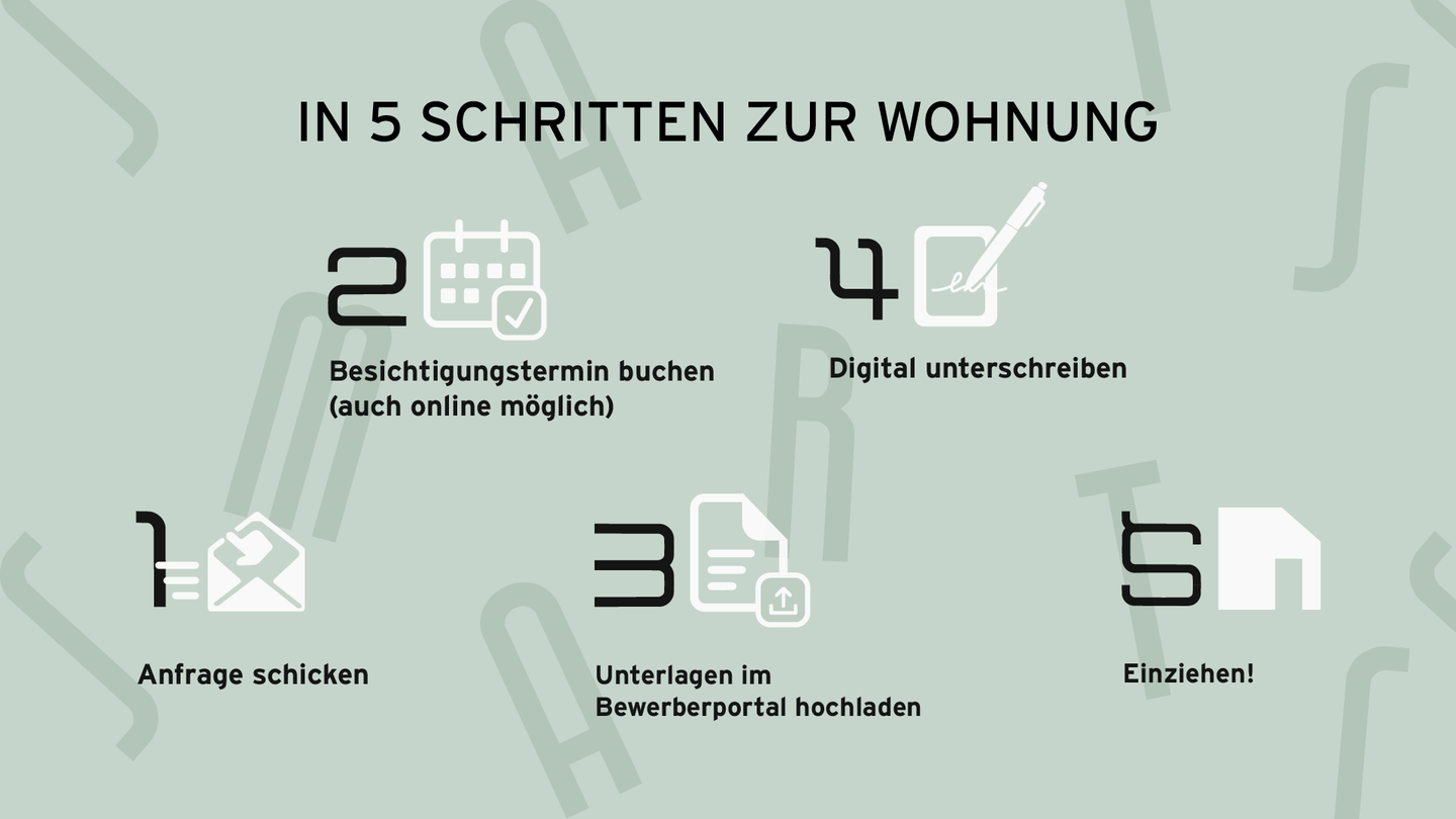 Aufgepasst: modernes 1-Zimmer-Apartment – Nürnberg – Vorschaubild 2