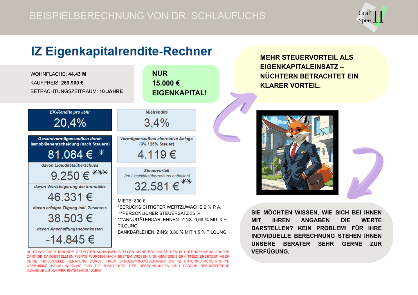 Top zonierte Balkonwohnung – Regensburg – Vorschaubild 3
