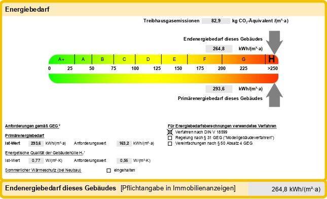 Wohnen mit Zukunft – Ihr stilvoller Flachdach-Bungalow – Senden – Vorschaubild 8