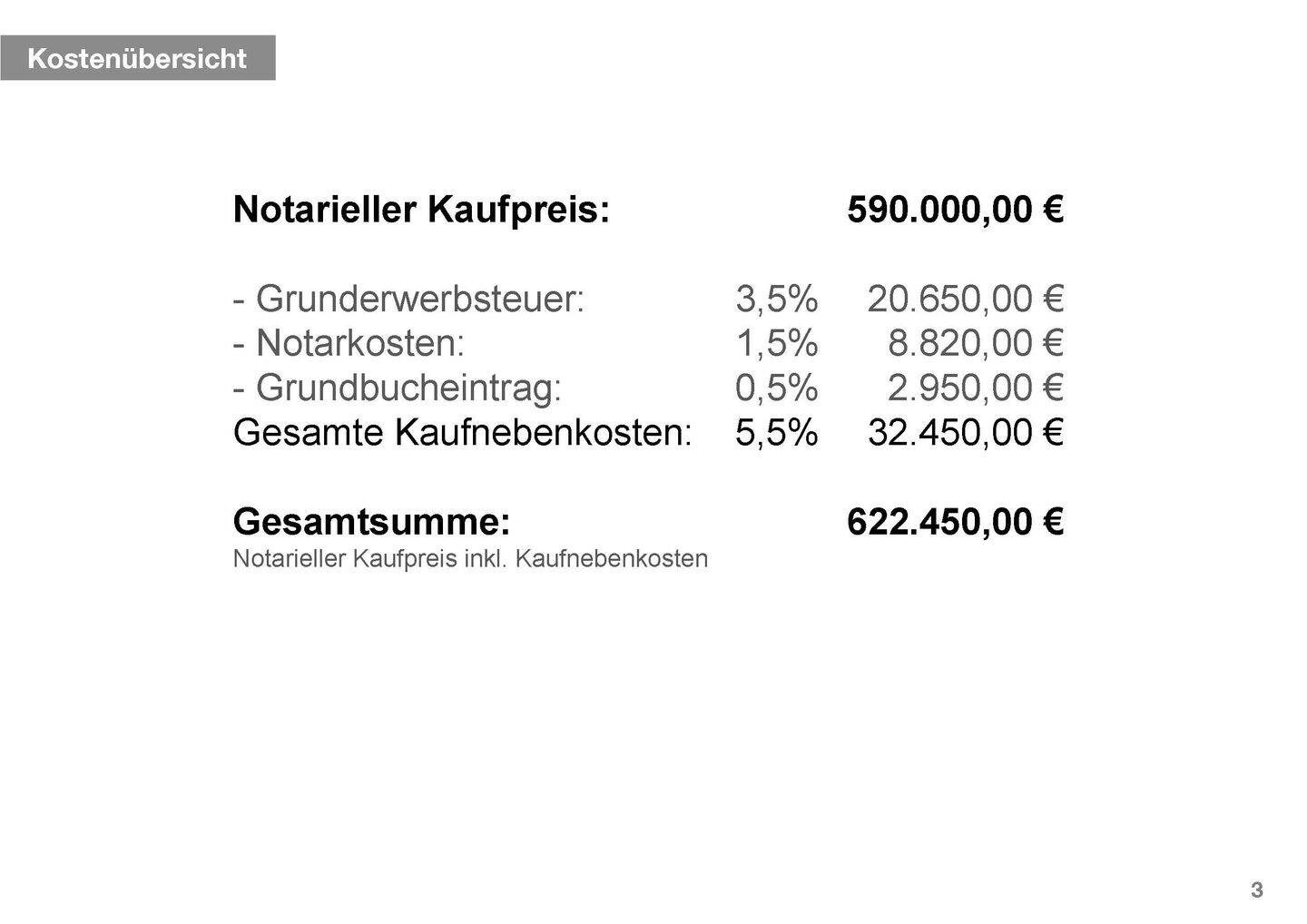 Attraktives Anlageobjekt mit Entwicklungspotential - Wohnhaus (6 Wohnungen) + Café – Fürth – Vorschaubild 3