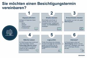 Stuttgart-Gänsheide: Bürohaus mit Entwicklungspotential zu Wohnen! – 70184 Stuttgart – Vorschaubild 6