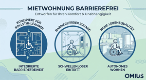 Rollstuhlgerecht - 3R-WE - Erstbezug "Wohnen Am Oelste" - nachhaltiger Neubau - WE Nr. 1 im EG