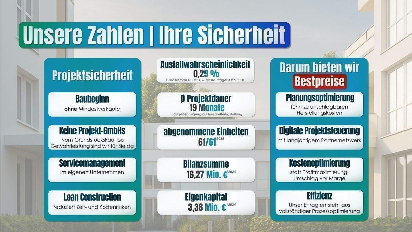 ++ZINS-/MIET-/ENERGIESPAREND++ 4 ZKB mit KfW 100.000€-Darlehen – Hamburg – Vorschaubild 9