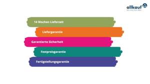 Raum für heute und morgen - Ihr neues Zuhause in Berlin Treptow Köpenick – 12559 Berlin – Vorschaubild 2