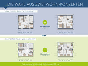Bauen mit Vertrauen: Die Zukunft für Ihre Familie – 22395 Hamburg – Vorschaubild 4