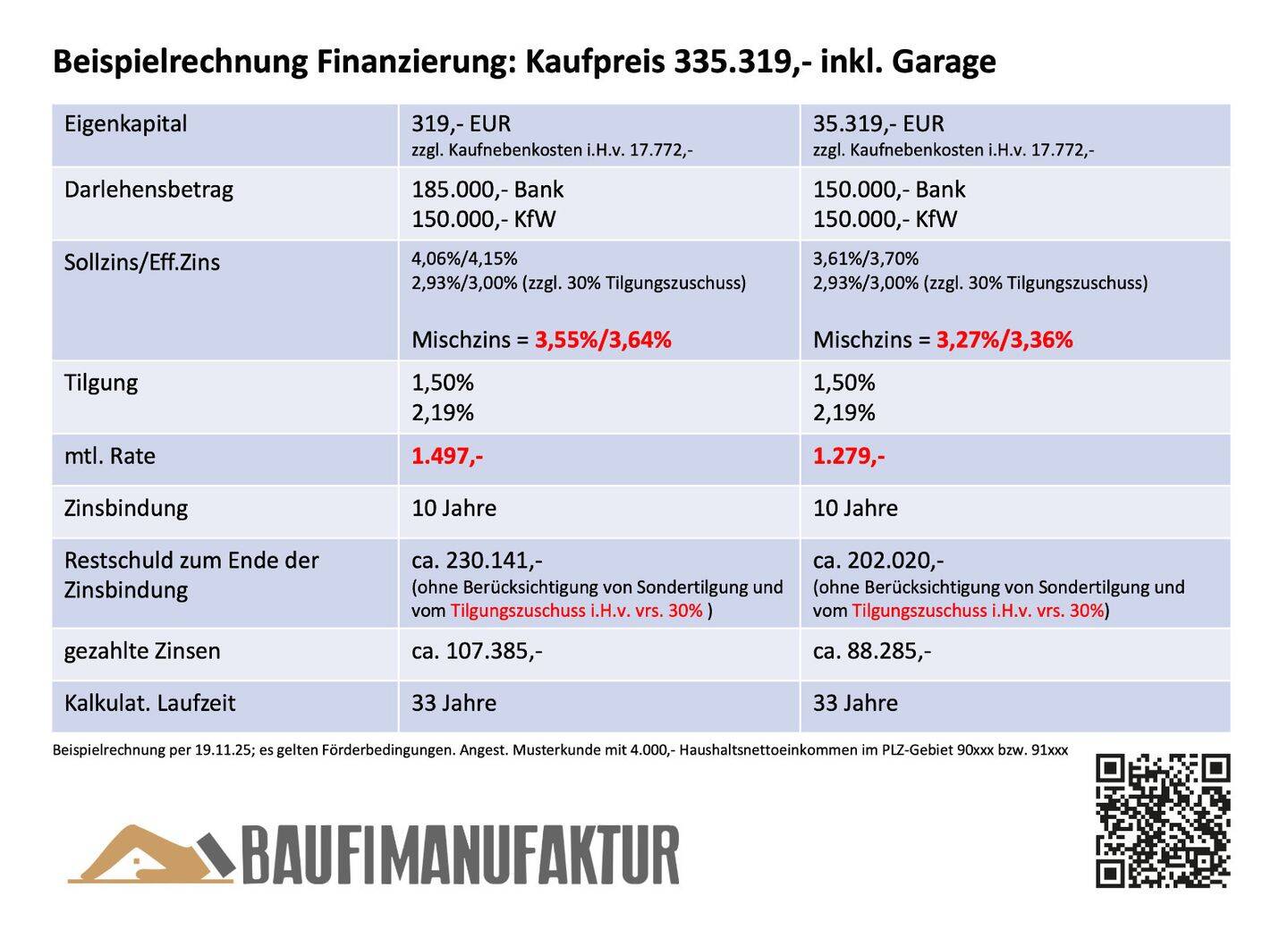 Wohnidylle am Hammer mit KFW-Förderung – Nürnberg – Vorschaubild 8