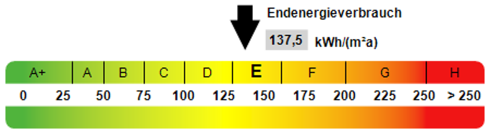 Haus in 46147 Oberhausen mit 117,6 m² kaufen