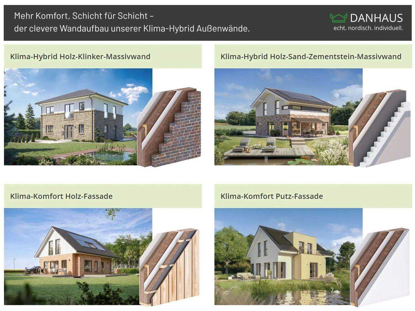 KfW 40 nachhaltiges Bauen (QNG) und "Klimafreundliches Bauen" (KFN). Nachhaltigkeit mit TÜV-Siegel. – Duisburg – Vorschaubild 6