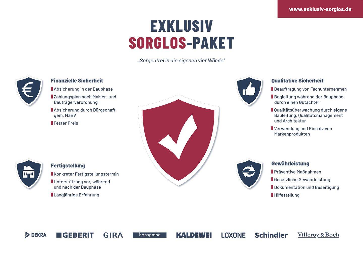 **FÖRDERFÄHIGE NEUBAUWOHNUNG** im schönen Bochum Dahlhausen – Bochum – Vorschaubild 5