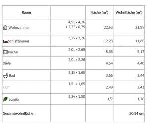 Kaptalanleger aufgepasst - 2,5-Zimmer-Wohnung mit Balkon in Essen-Bedingrade – 45359 Essen – Vorschaubild 7