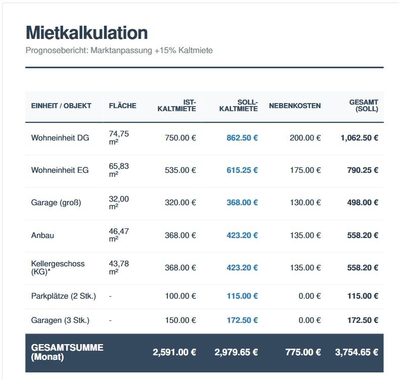 TOP - Investment-Chance: MFH in Wetzlar laufend gepflegt - 7 % Rendite realisierbar! – Wetzlar – Vorschaubild 3