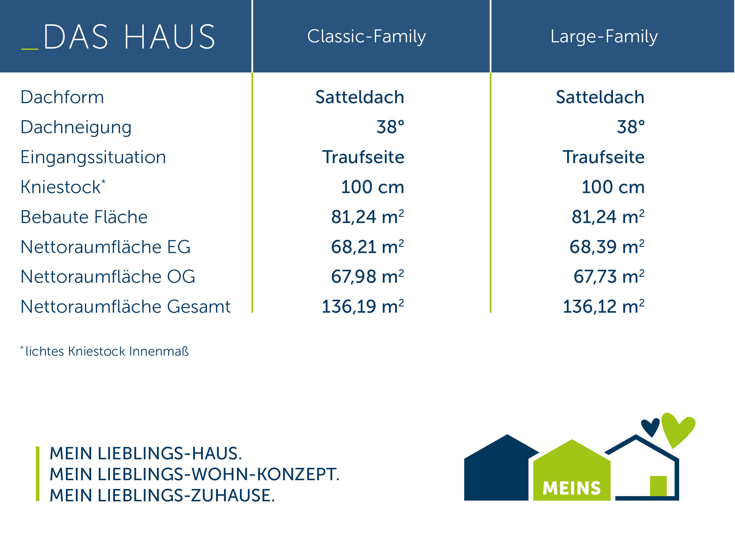 Bauen mit Vertrauen: Die Zukunft für Ihre Familie – Schönberg – Vorschaubild 6