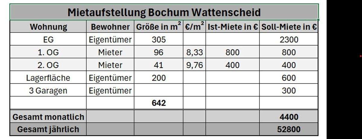 Gepflegtes großzügiges 3-Parteien-MFH mit 3 Garagen & Lagerhalle. Gesamtwohn&Nutzfläche 642 m² – Bochum – Vorschaubild 4