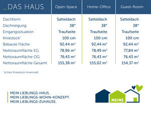 Bauen mit Vertrauen: Die Zukunft für Ihre Familie – 33104 Paderborn – Vorschaubild 6