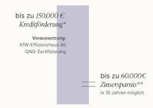 Erst ihre Finanzierung prüfen ! Ausgaben einsparen und wenn wir nicht sofort bauen können, dann später ! – 12623 Berlin – Vorschaubild 1