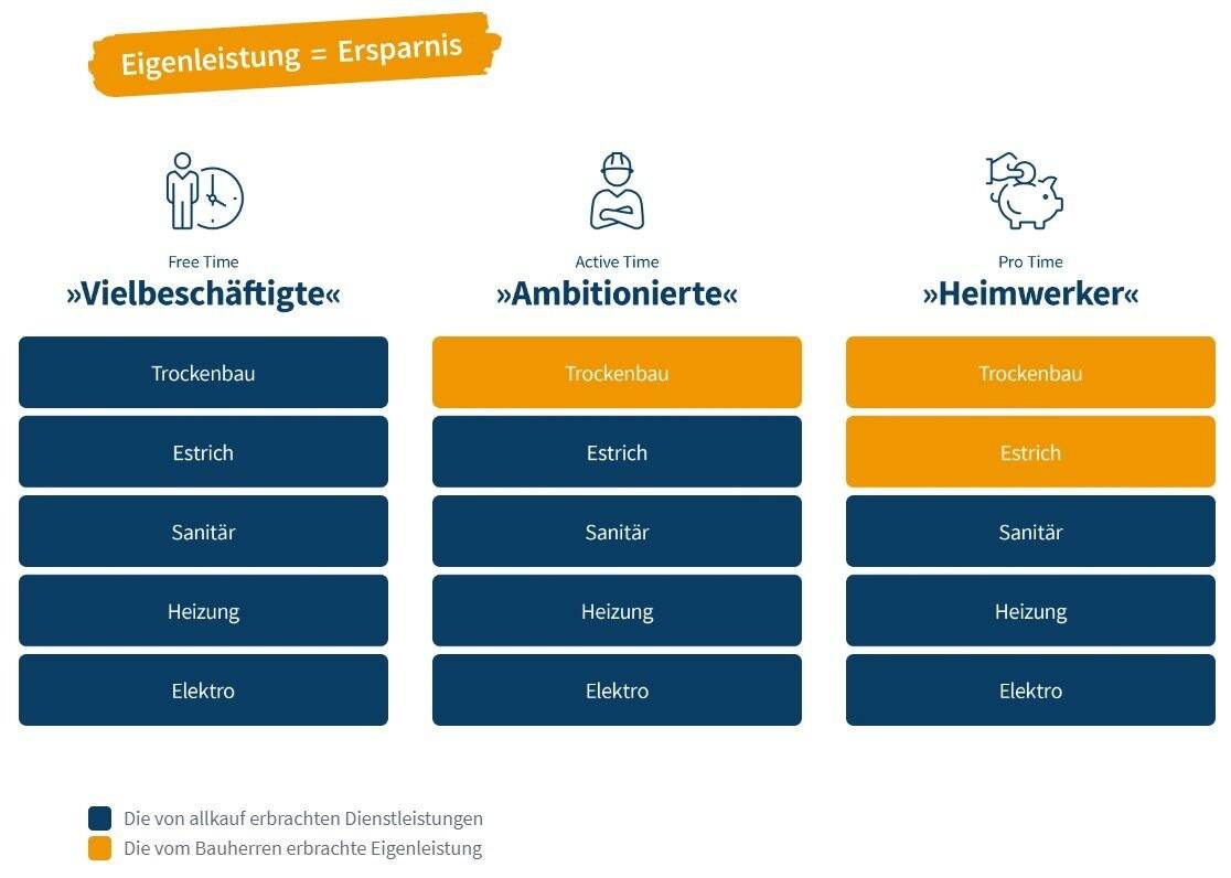 Bungalow Lifetime 1 - beeindruckende Offenheit – Strausberg – Vorschaubild 6