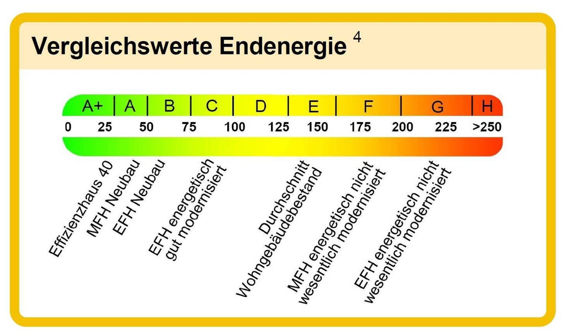 Einfamilienhaus in 82515 Wolfratshausen mit 166 m² kaufen