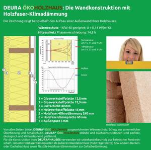 Einfamilienhaus in Salomonsborn für Sie geplant mit Budget-Check. – 99090 Erfurt – Vorschaubild 8