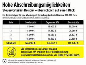 Mehrgenerationenhaus oder Kapitalanlage? – 13469 Berlin – Vorschaubild 8