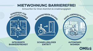 Rollstuhlgerecht - 3R-WE - Erstbezug "Wohnen Am Oelste" - nachhaltiger Neubau - WE Nr. 17 im EG