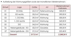 Stilvolles Denkmal-Ensemble in Dresden * Zweiseithof mit exzellentem Wertpotential – 1129 Dresden – Vorschaubild 6