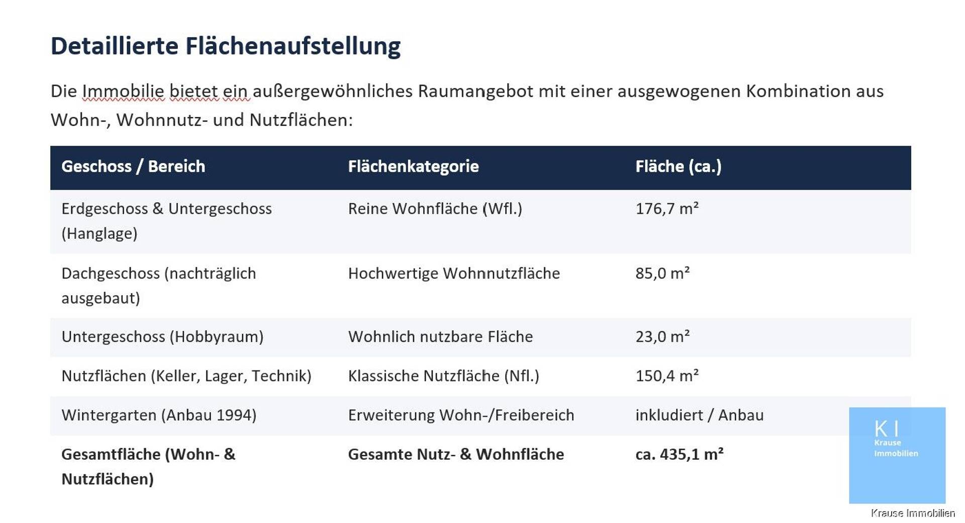 Einfamilienhaus in 96049 Bamberg mit 176 m² kaufen