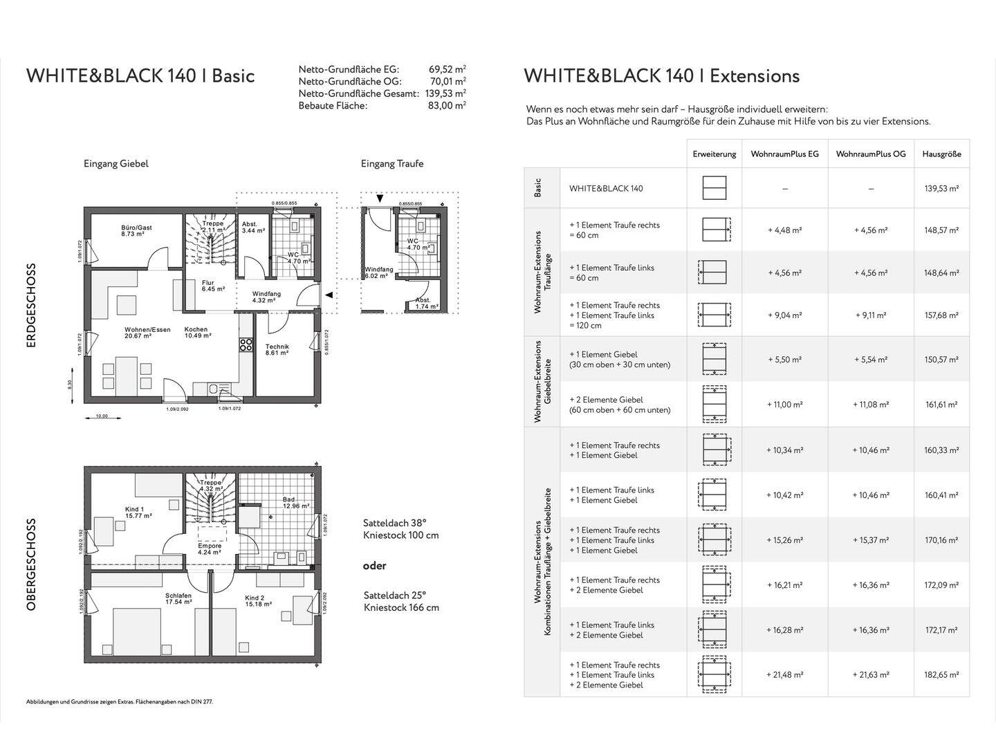 AUSBAUHAUS mit System - selber bauen, clever sparen! – Bottrop – Vorschaubild 3