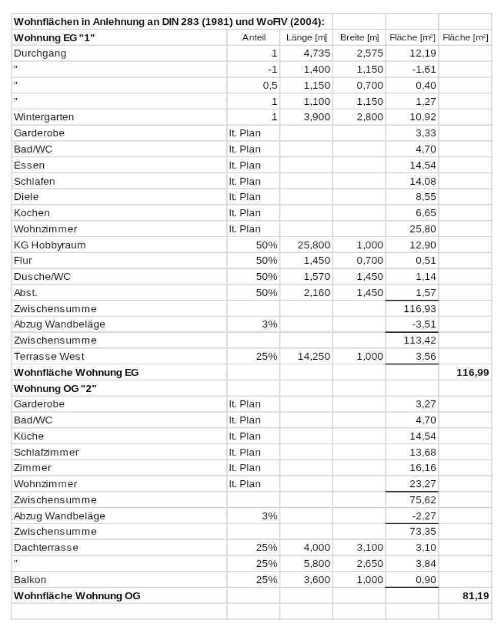 3 FAMILIENHAUS // SELBSTBEZUG // ANLEGER // BAUTRÄGER // GENERATIONENHAUS // 81245 MÜNCHEN-OBERMENZING