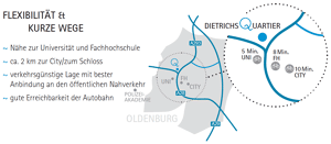 GUT VERMIETET | Smartes 1-Zimmer-Apartment in Oldenburg / Bürgerfelde – 26127 Oldenburg – Vorschaubild 6