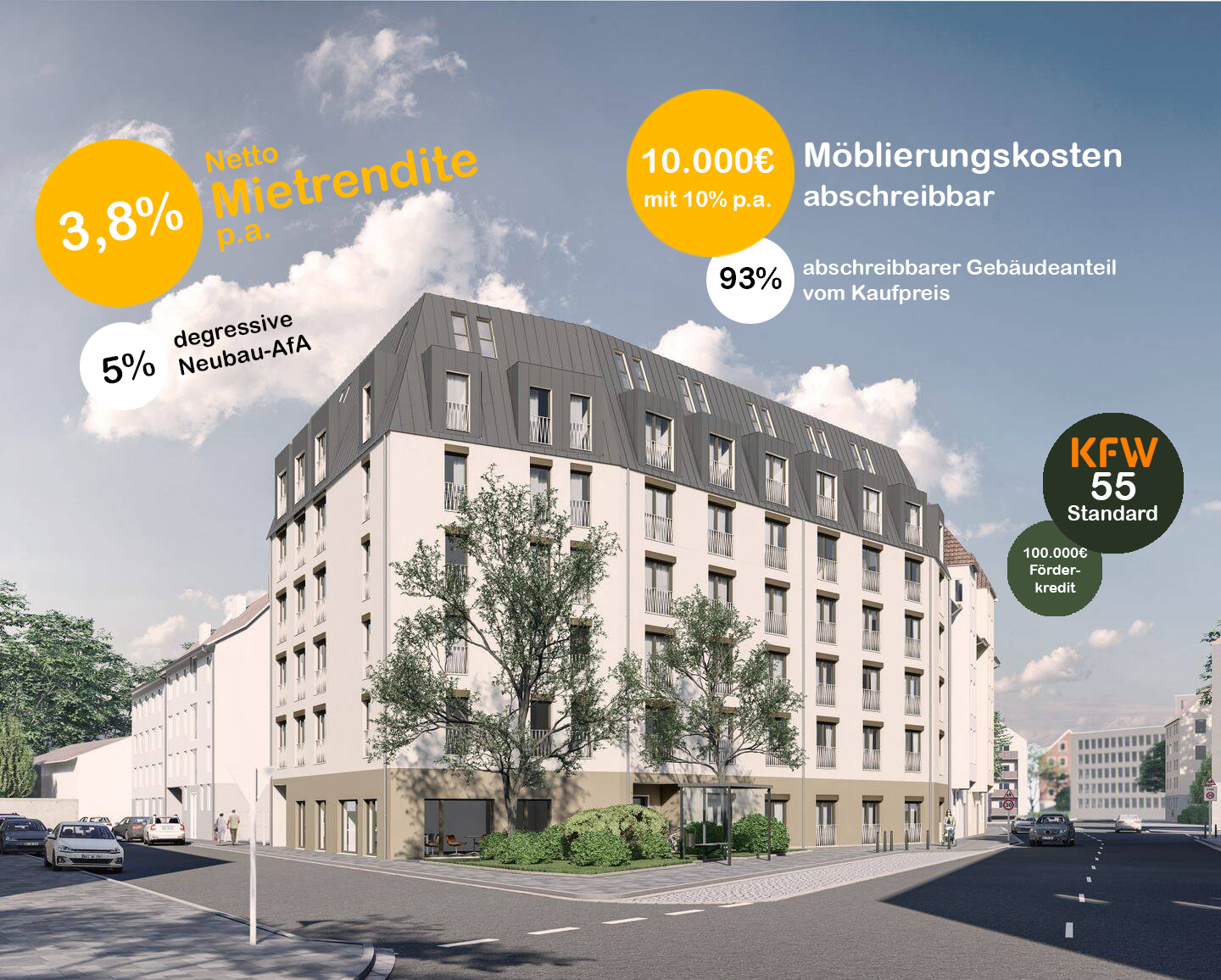 Investition in und für die nächste Generation | Zeltner Living Studio Apartments