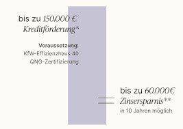 Erst ihre Fördermittel prüfen ! Wenn sie ihnen zustehen, dann sollten sie unbedingt bauen ! – Michendorf – Bild 1 von 4