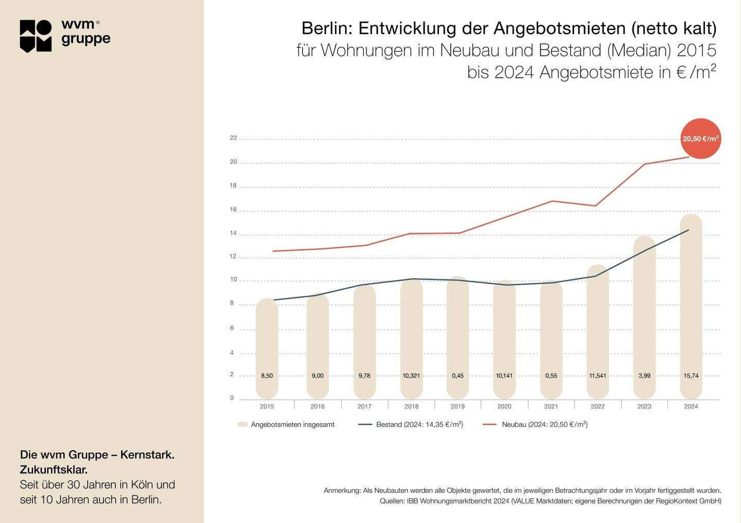 1-Zimmer-Eigentumswohnung mit Süd-Terrasse in Weißensee | provisionsfrei – Berlin – Vorschaubild 9