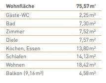 Neuwertige 2,5-Zimmerwhg. mit Balkon & Designküche in U-Bahnnähe – Nürnberg – Vorschaubild 6