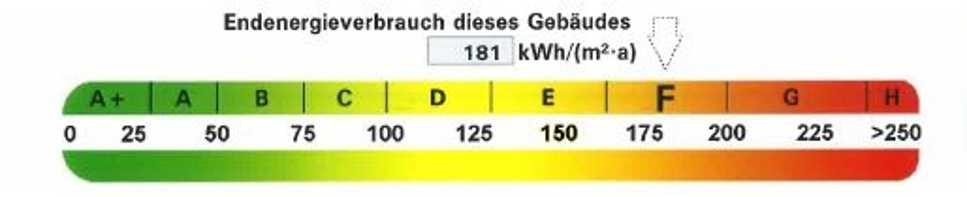 Penthouse in 84034 Landshut mit 140 m² kaufen