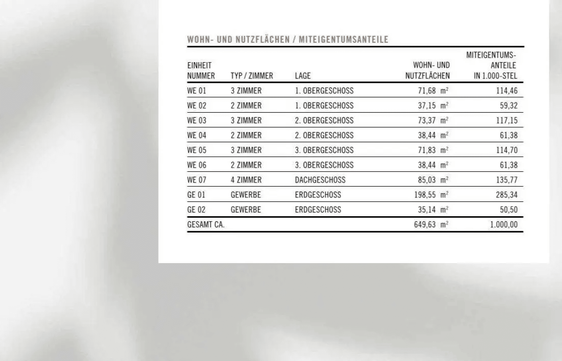 Etagenwohnung in 50733 Köln mit 626,26 m² kaufen